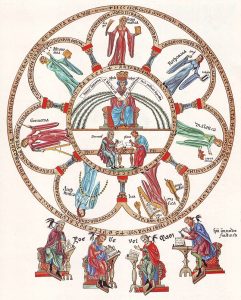 Die sieben freien Künste. Aus dem "Hortus Deliciarum" um 1180 © Wikimedia.Commons (allgemeinfrei)